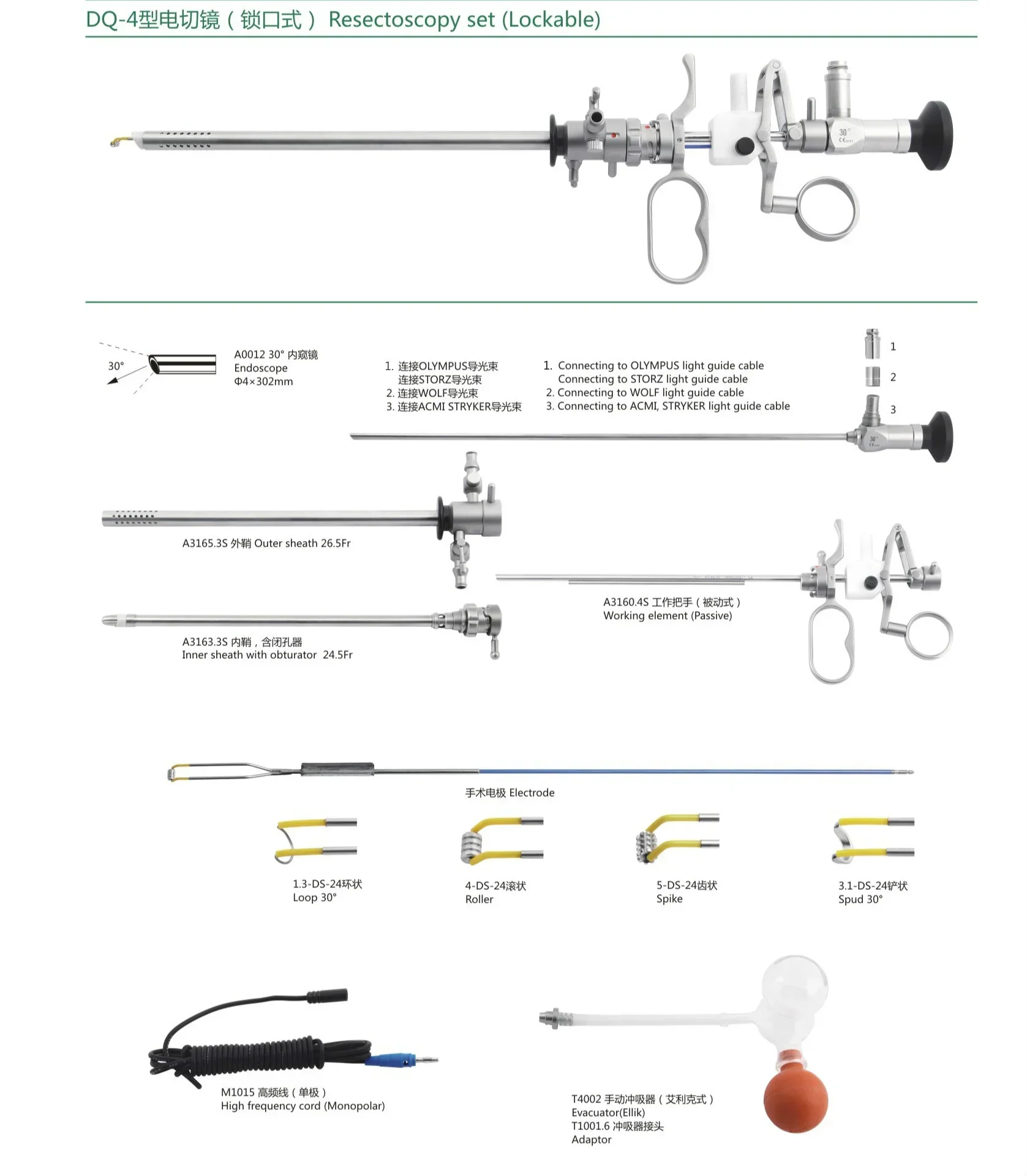 Compatible Resectoscopy Active - Medical Lab Professional 评论和价格