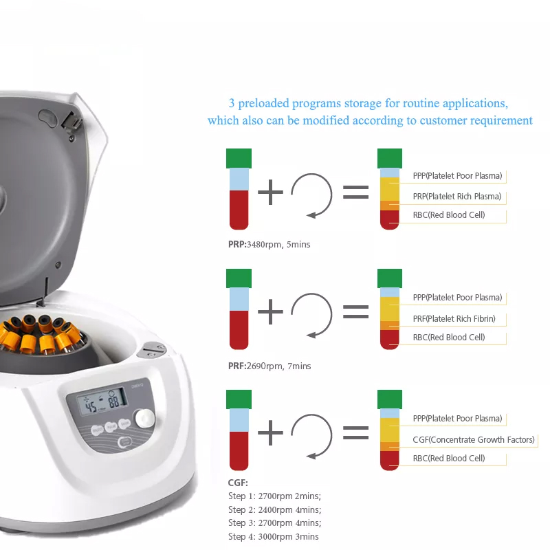 Professional Lab Medical Blood - Medical Lab Professional 评论和价格